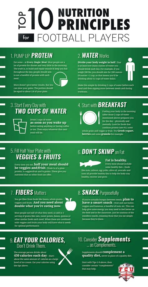 Top 10 Nutrition Tips For Football Players Infographic Athletes
