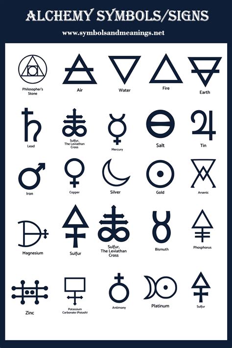 Alchemy Symbolssigns And Their Meanings Elemental Symbols The
