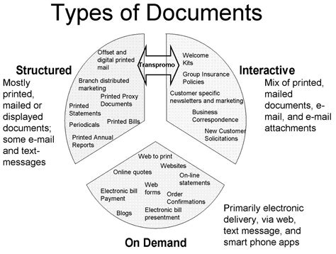 The Future Of The Document Is The Future Of Mail By Dam News Staff