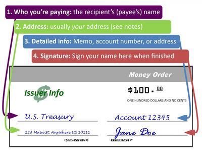 Check spelling or type a new query. Money Order vs. Cashier's Check: Limits, Cost, and More