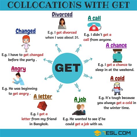 Verb Collocations List Of 90 Verb Collocations In English Eslbuzz