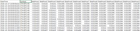 In bitcoin's early years, mining was very easy. Where can I get per tick historical bitcoin price data ...