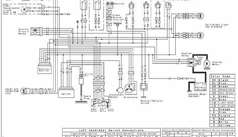 2000 Kawasaki Bayou 220 Wiring Diagram - Wiring Diagram