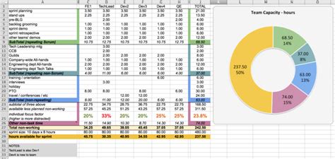 Working on resource allocation can feel like you're solving a very large puzzle. Resource Allocation Tracking Spreadsheet in Capacity Planning Worksheet For Scrum Teams - Agile ...