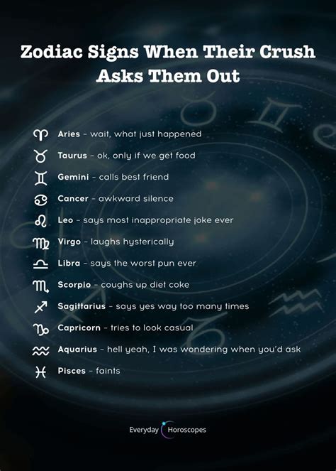 How To Tell If Someone Likes You Zodiac Signs Horoscope Zodiac