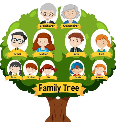 Lista 93 Foto Familia Real Inglés Arbol Genealogico De La Reina Isabel