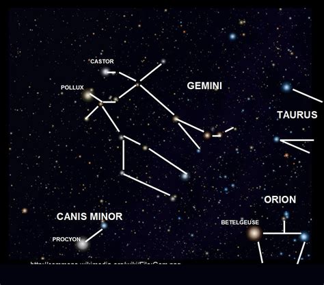 Gemini Symbol Meaning Astrology Glyph And Origins Dear Horoscope