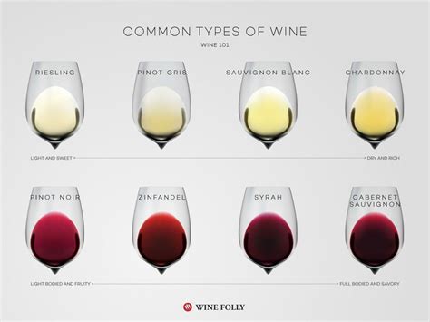 The Wine Tasting Strategy Is A Simple Process That Will Help You Recognize Certain Capabilities