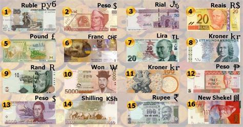 How The Worlds Currencies Got Their Names Thatviralfeed