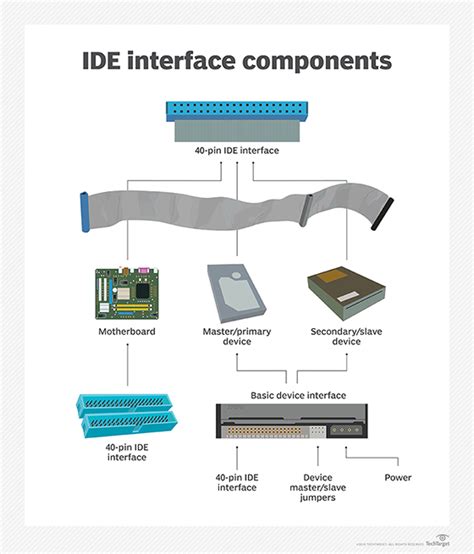 What Is Ide Integrated Drive Electronics Definition From