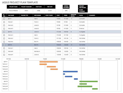 Free Agile Project Management Templates In Excel 2022