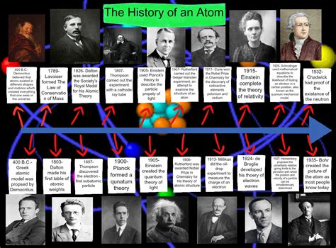 History Of The Atom Atom Atóm Chemistry En History