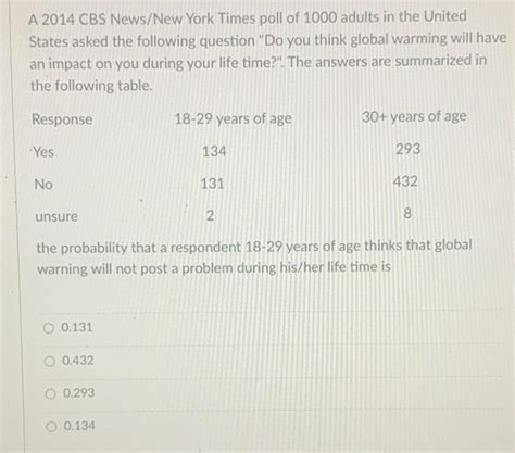 Solved A CBS News New York Times Poll Of Adults In Chegg Com