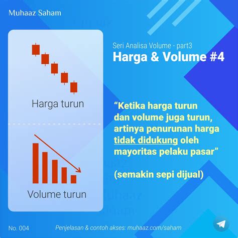 Analisa Volume Part Memprediksi Harga Dan Trend Muhaaz Saham