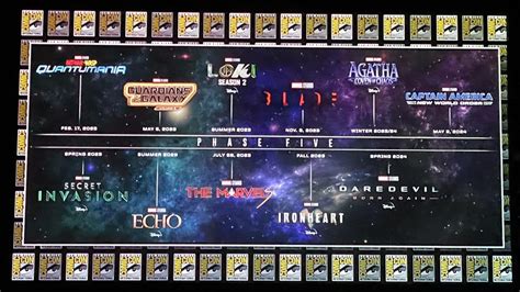 Mcu Phases 5 And 6 Complete List Of Upcoming Mcu Movies And Tv Series