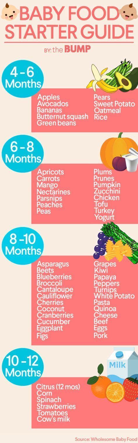 Start with fruits, move to boiled lentils, then to rice, ragi, etc. Is Baby Ready for Solid Food? Here's How to Tell Use this ...