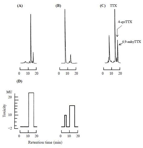 These trace contaminants can cause problems when you use a high sensitivity ultraviolet or fluorescence detector. High performance liquid chromatography - fluorescence ...