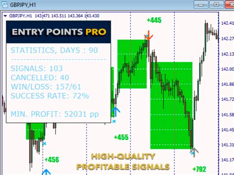 Buy The Entry Points Pro Technical Indicator For Metatrader 4 In