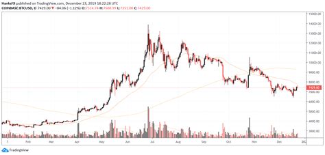 Welcome to one of our most popular articles among all of our crypto price prediction lists. Bitcoin Price Forecast 2020: BTC/USD Lacks Bullish ...