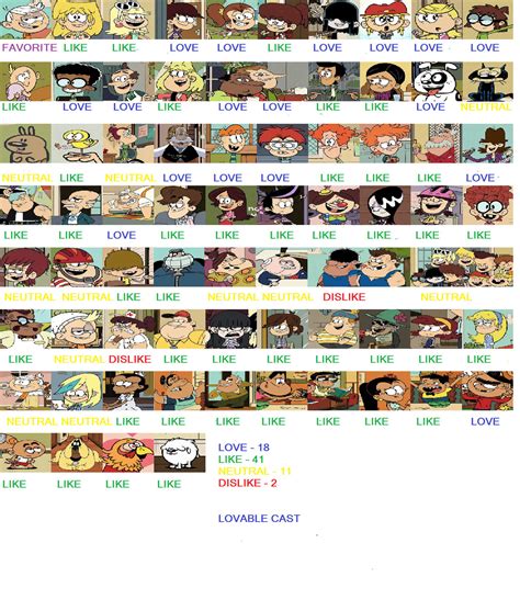 The Loud House Character Scorecard By Thegreatserver On Deviantart