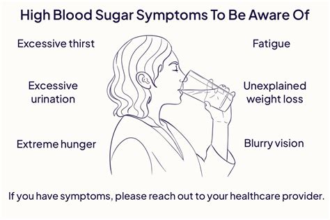Symptoms Of High Blood Sugar Hyperglycemia