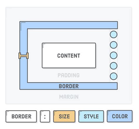 Html Custom Graphical Border On Div With Css Stack Overflow Hot Sex