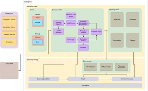 Simple Enterprise Architecture Diagram Enterprise Architecture