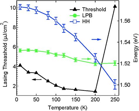 Hybrid Organic Inorganic Polariton Laser Scientific Reports