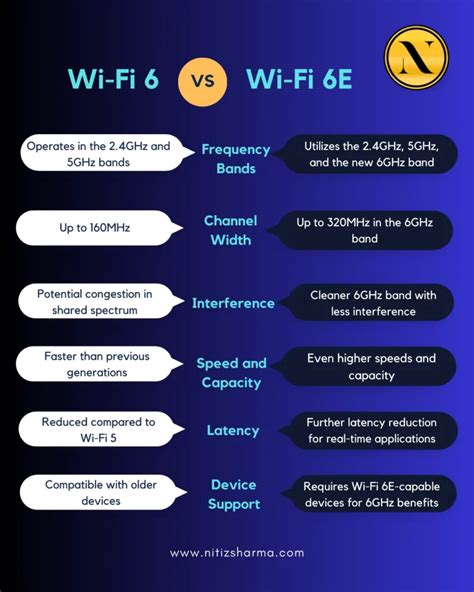 What Is Wi Fi 6e Technology Nitiz Sharma Simplified Learning