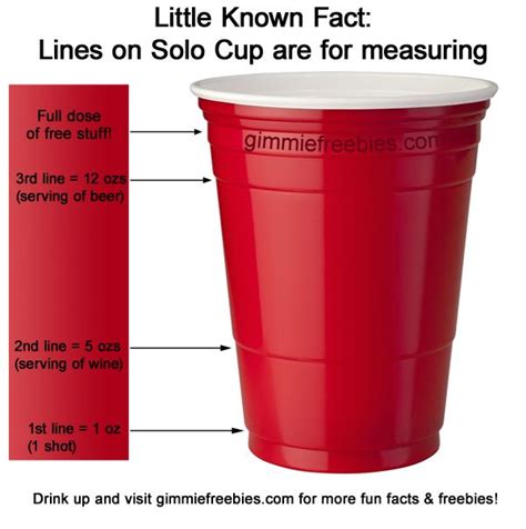 Maybe you would like to learn more about one of these? Red Plastic Cup | Solo cup, Cup, Measuring cups