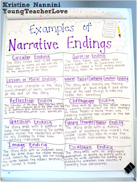 Writing Narrative Endings Kristine Nannini Narrative Writing 6th
