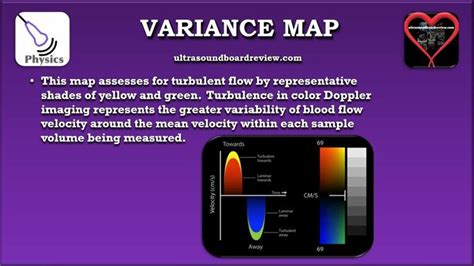 Variance Map In 2021 Ultrasound Physics Diagnostic Medical
