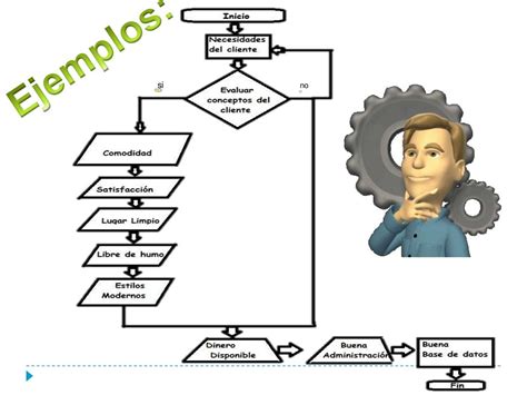 Diagramas De Flujo De Datos