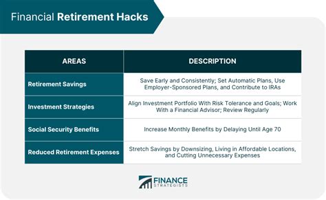 Retirement Hacks Definition Examples And Key Strategies