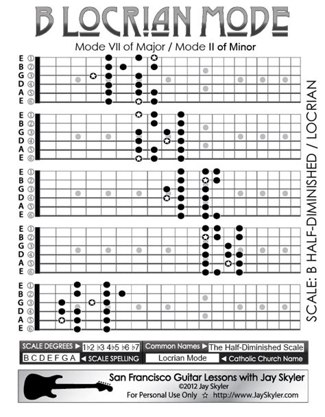 B Locrian Mode Guitar Scale Patterns 5 Position Chart By Jay Skyler