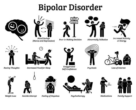 Bipolar Disorder Pictures