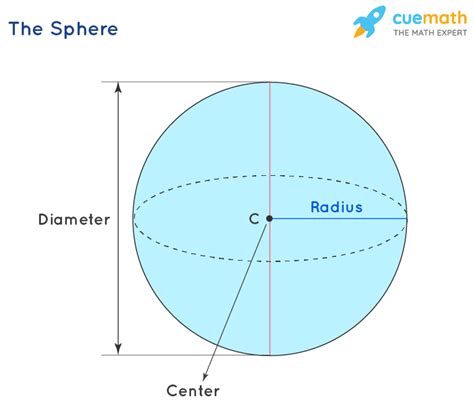 Sphere Definition Formulas Properties Examples