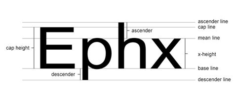 The Anatomy Of Type Designyup