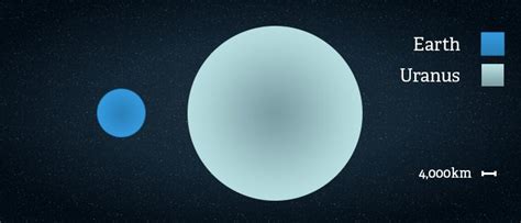 Uranus Facts Interesting Facts About Planet Uranus • The Planets