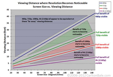 720p Vs 1080p Vs 4k Resolution Does It Really Make A Difference
