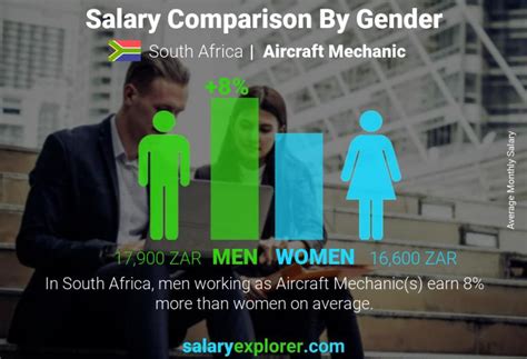 The smallest budget per capita exists in central africa. Aircraft Mechanic Average Salary in South Africa 2020 ...
