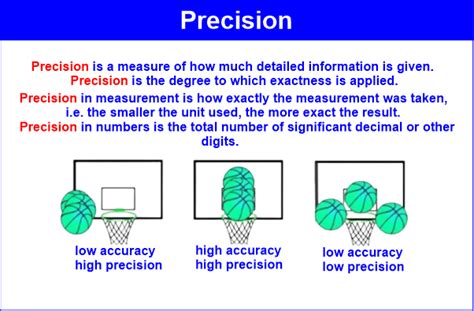 Difference Between Accuracy And Precision Javatpoint