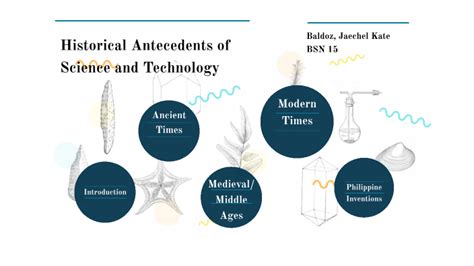 Historical Antecedents Of Science And Technology By Jaechel Kate
