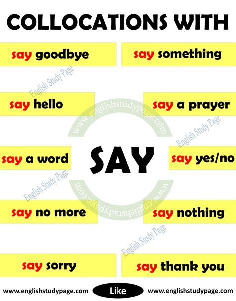 Collocations With Say In English English Study Page