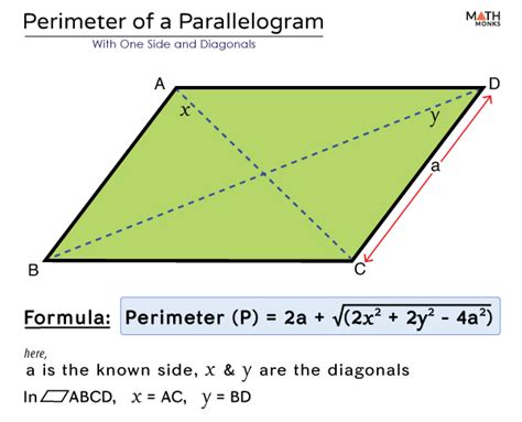 Perimeter Of Parallelogram Formulas Examples And Diagrams