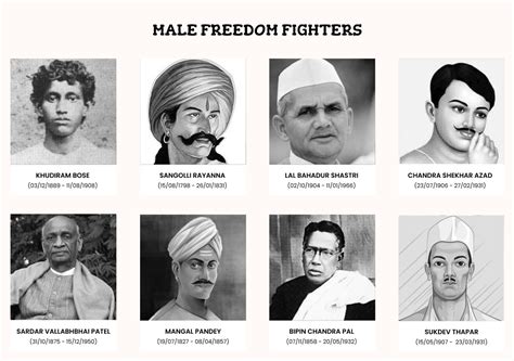 List Of Top Freedom Fighters Of India Contributions Role In Independence