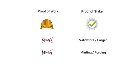Rather than purchasing cryptocurrency on exchanges, mining allows prospective cryptocurrency owners to attempt to validate a transaction and get rewarded. Proof of Work vs Proof of Stake: Most Important ...