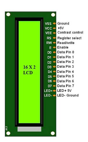 Hopefully the following should be able to enable. LCD 16x2: Pin Configuration, Features and Its Working