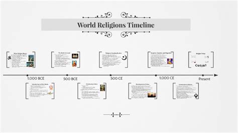 World Religions Timeline By Julia Governale On Prezi