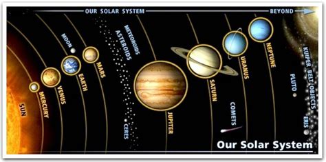 Solar System Solar System Planets Solar System Projects